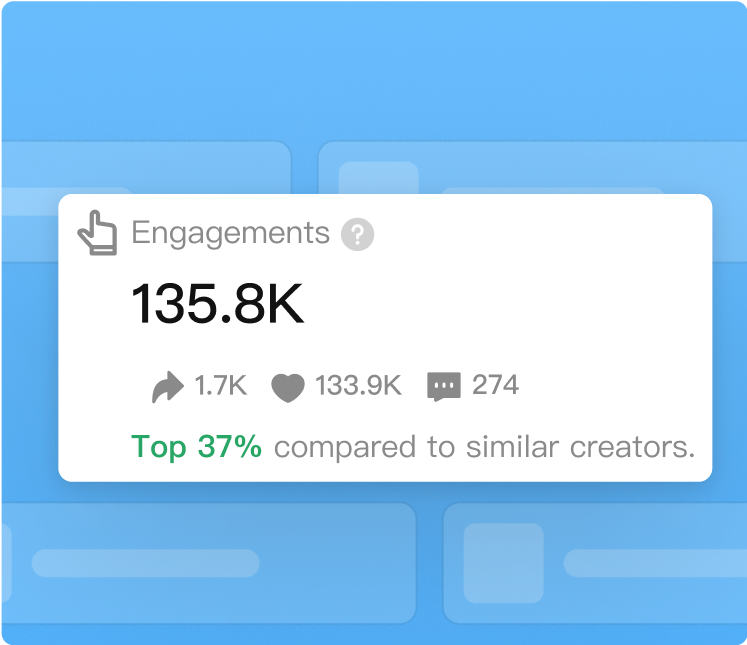 Creator Benchmarketing