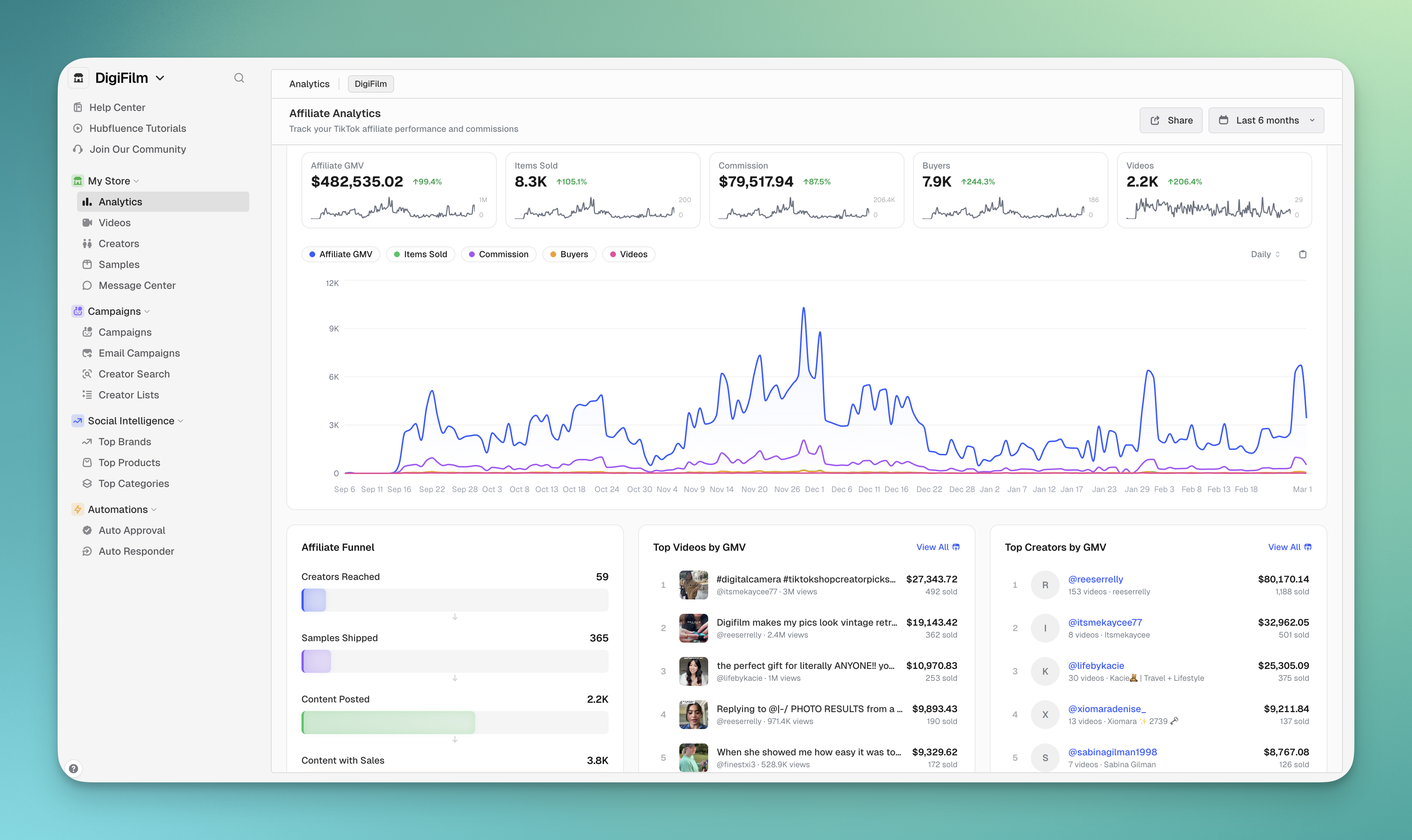 Track TikTok Shop Analytics