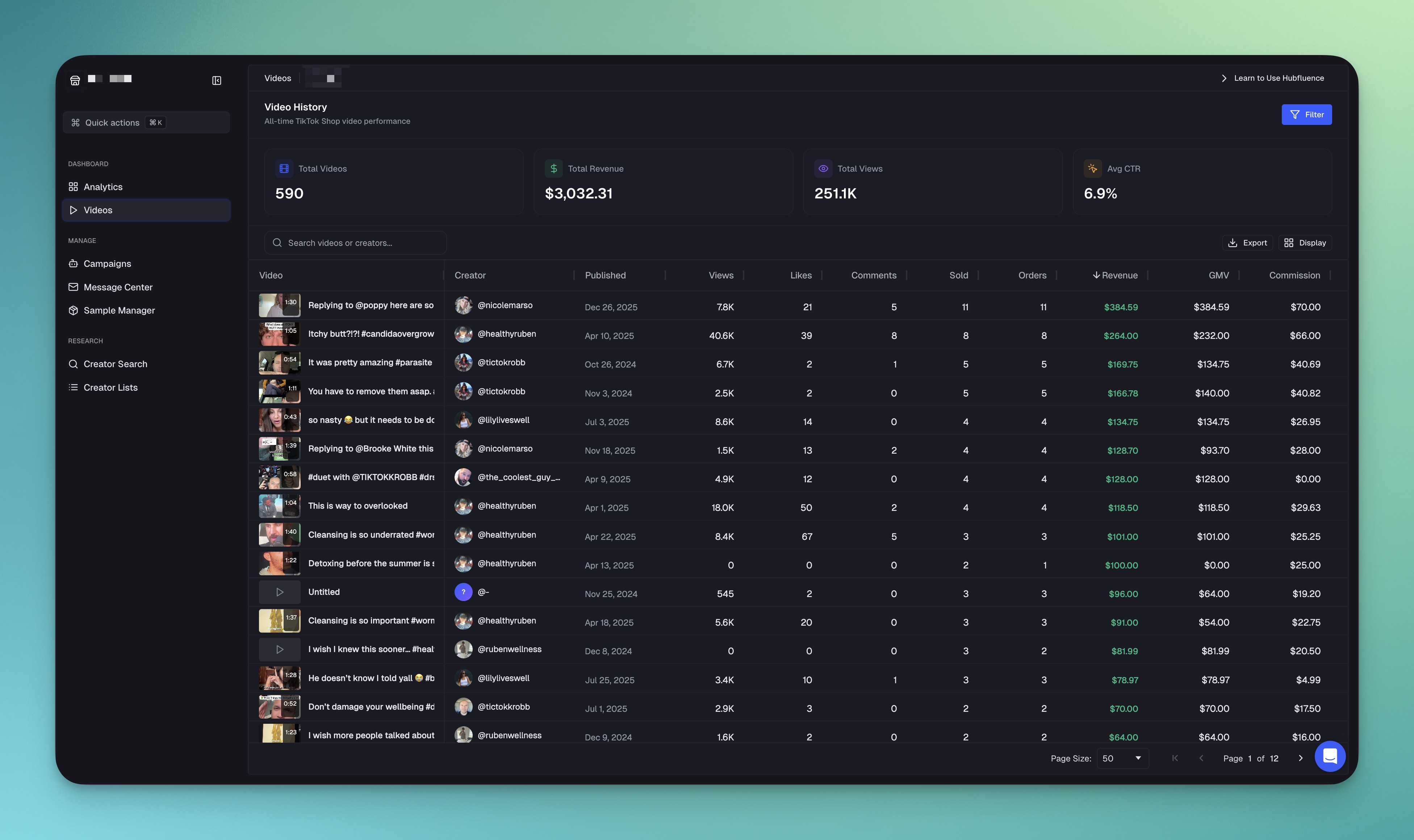 Video Analytics dashboard showing total videos, revenue, views, and average CTR with a per-video list of TikTok Shop creator posts ranked by revenue